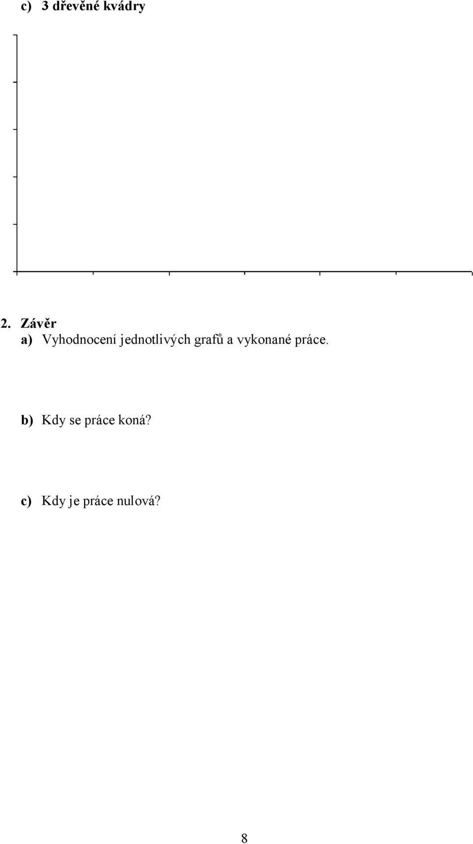 jednotlivých grafů a vykonané