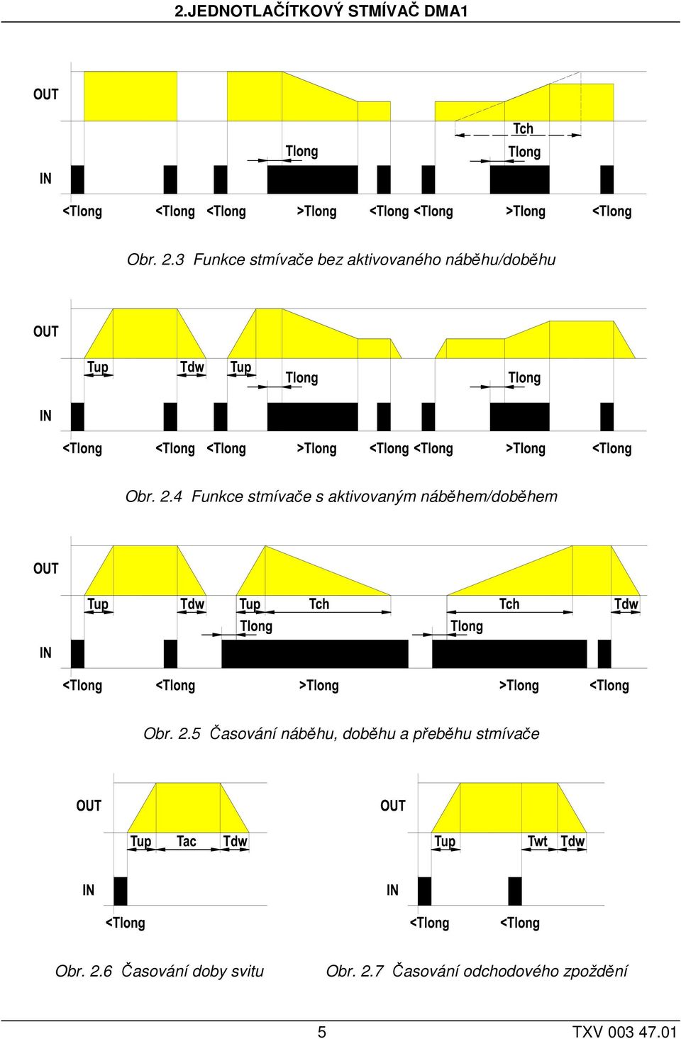 4 Funkce stmívače s aktivovaným náběhem/doběhem Obr. 2.