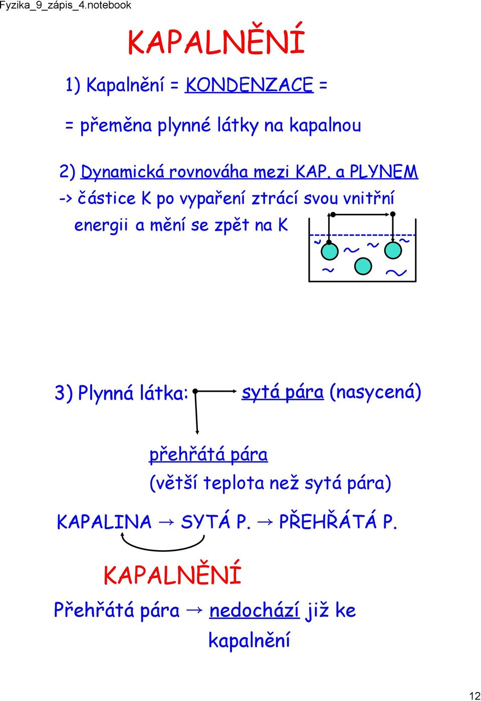a PLYNEM -> částice K po vypaření ztrácí svou vnitřní energii a mění se zpět na K 3)