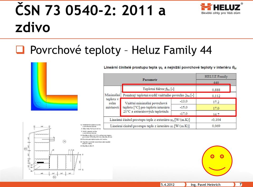 teploty Heluz Family