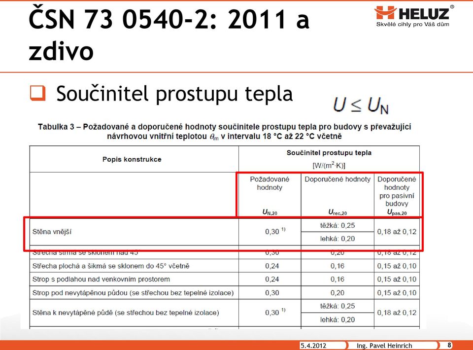 prostupu tepla 5.4.