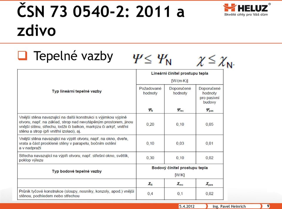 Tepelné vazby 5.4.