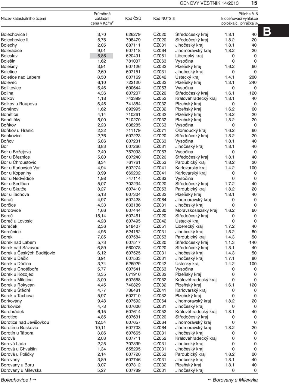 4.1 200 Bolevec 6,10 722120 CZ032 Plzeňský kraj 1.3.1 240 Bolíkovice 6,46 600644 CZ063 Vysočina 0 0 Bolina 4,36 607207 CZ020 Středočeský kraj 1.6.1 120 Bolkov 1,18 743399 CZ052 Královéhradecký kraj 1.