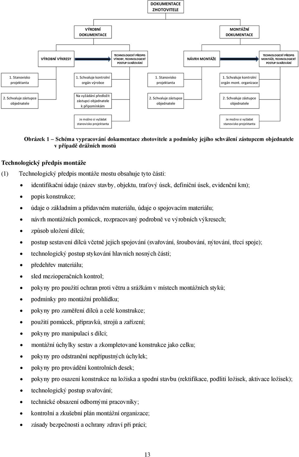 Schvaluje zástupce objednatele Na vyžádání předložit zástupci objednatele k připomínkám 2. Schvaluje zástupce objednatele 2.