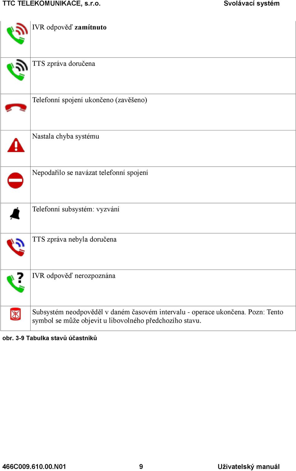 nerozpoznána Subsystém neodpověděl v daném časovém intervalu - operace ukončena.