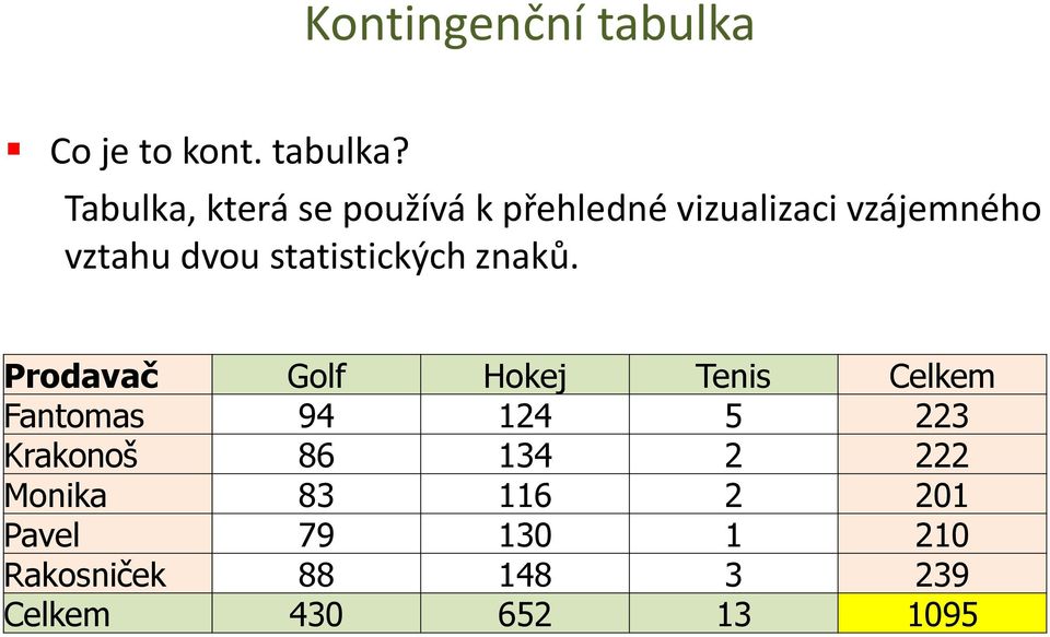 Tabulka, která se používá k přehledné vizualizaci vzájemného vztahu dvou