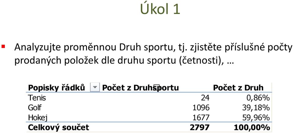 (četnosti), Popisky řádků Počet z Druhsportu Počet z Druh