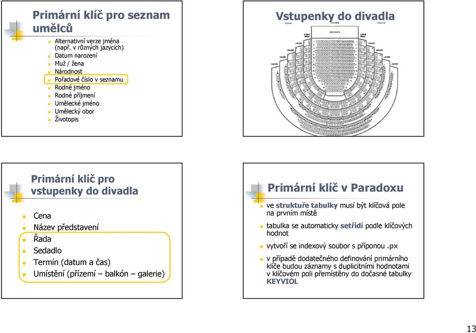 vstupenky do divadla Cena Název představení Řada Sedadlo Termín (datum a čas) Umístění (přízemí balkón galerie) Primární klíč v Paradoxu ve struktuře tabulky musí být