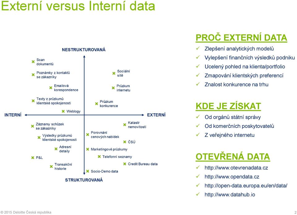 KDE JE ZÍSKAT Od orgánů státní správy Od komerčních poskytovatelů Z veřejného internetu OTEVŘENÁ DATA