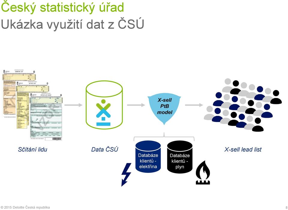 Data ČSÚ X-sell lead list Databáze