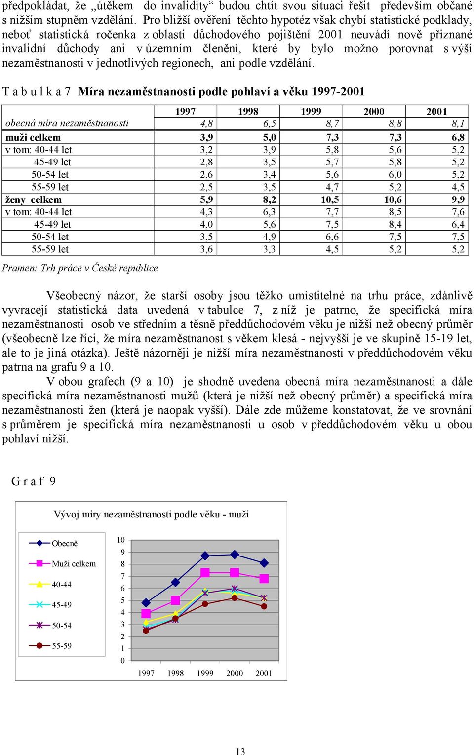 by bylo možno porovnat s výší nezaměstnanosti v jednotlivých regionech, ani podle vzdělání.