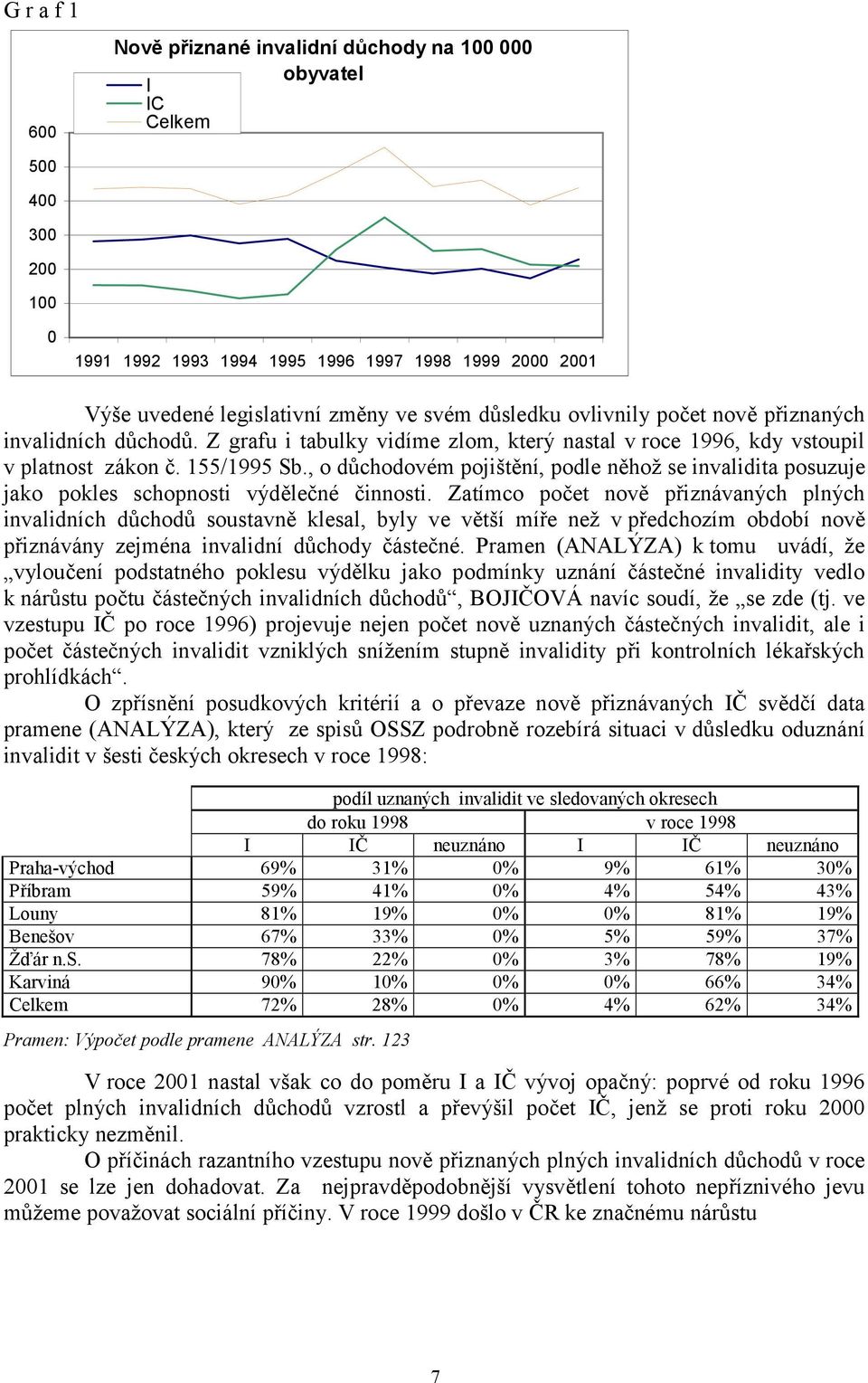 , o důchodovém pojištění, podle něhož se invalidita posuzuje jako pokles schopnosti výdělečné činnosti.