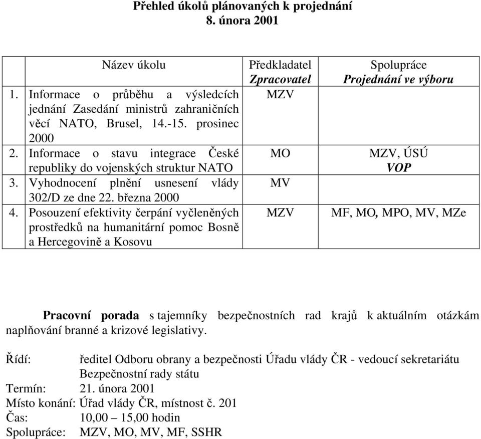 Posouzení efektivity čerpání vyčleněných prostředků na humanitární pomoc Bosně a Hercegovině a Kosovu, MF,, MPO,, MZe Pracovní porada s tajemníky bezpečnostních rad krajů k aktuálním otázkám