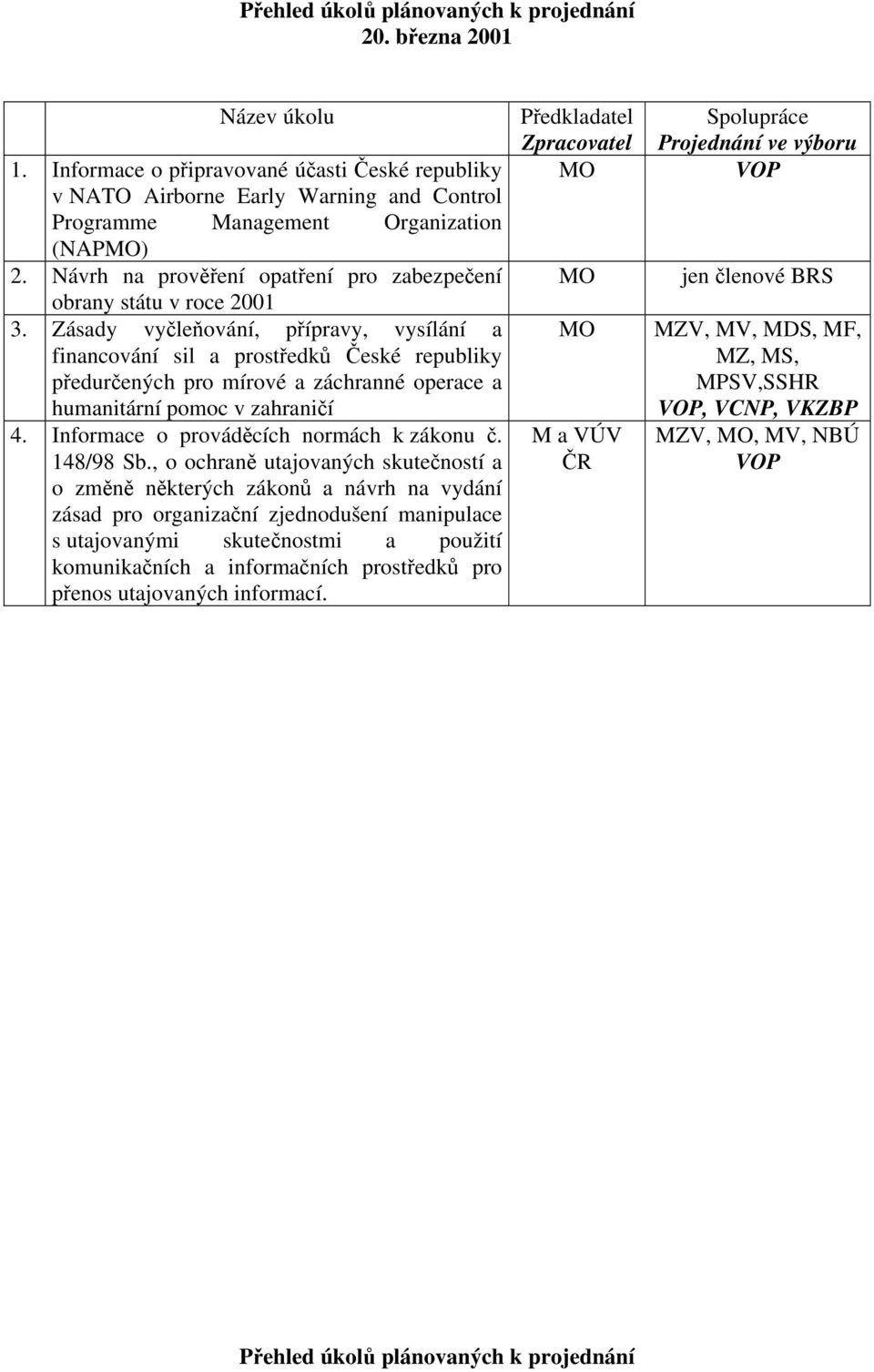Návrh na prověření opatření pro zabezpečení obrany státu v roce 2001 3.