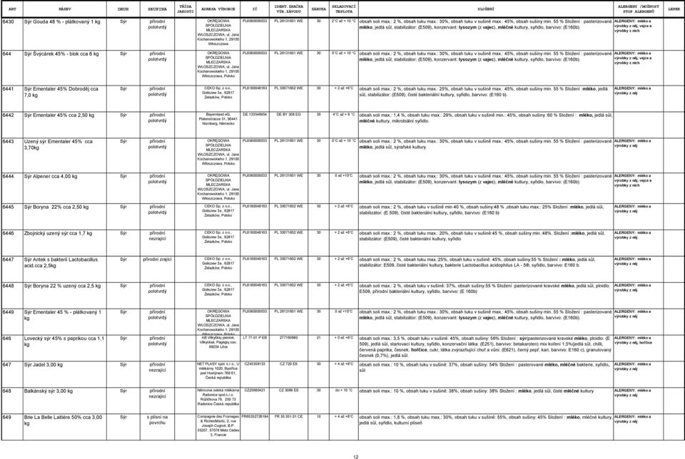 55 % Složení : pasterizované SPÓŁDZIELNIA mléko, jedlá sůl, stabilizátor: (E509), konzervant: lysozym (z vajec), mléčné kultury, syřidlo, barvivo: (E160b)., vejce a MLECZARSKA WŁOSZCZOWA, ul.