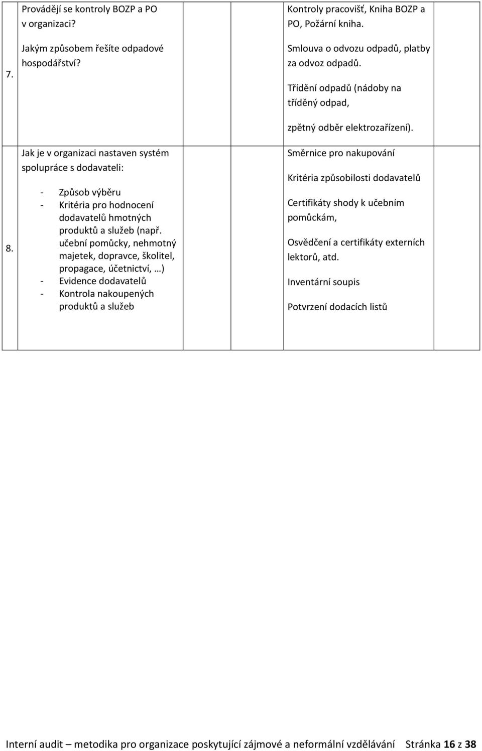 učební pomůcky, nehmotný majetek, dopravce, školitel, propagace, účetnictví, ) - Evidence dodavatelů - Kontrola nakoupených produktů a služeb Kontroly pracovišť, Kniha BOZP a PO, Požární kniha.