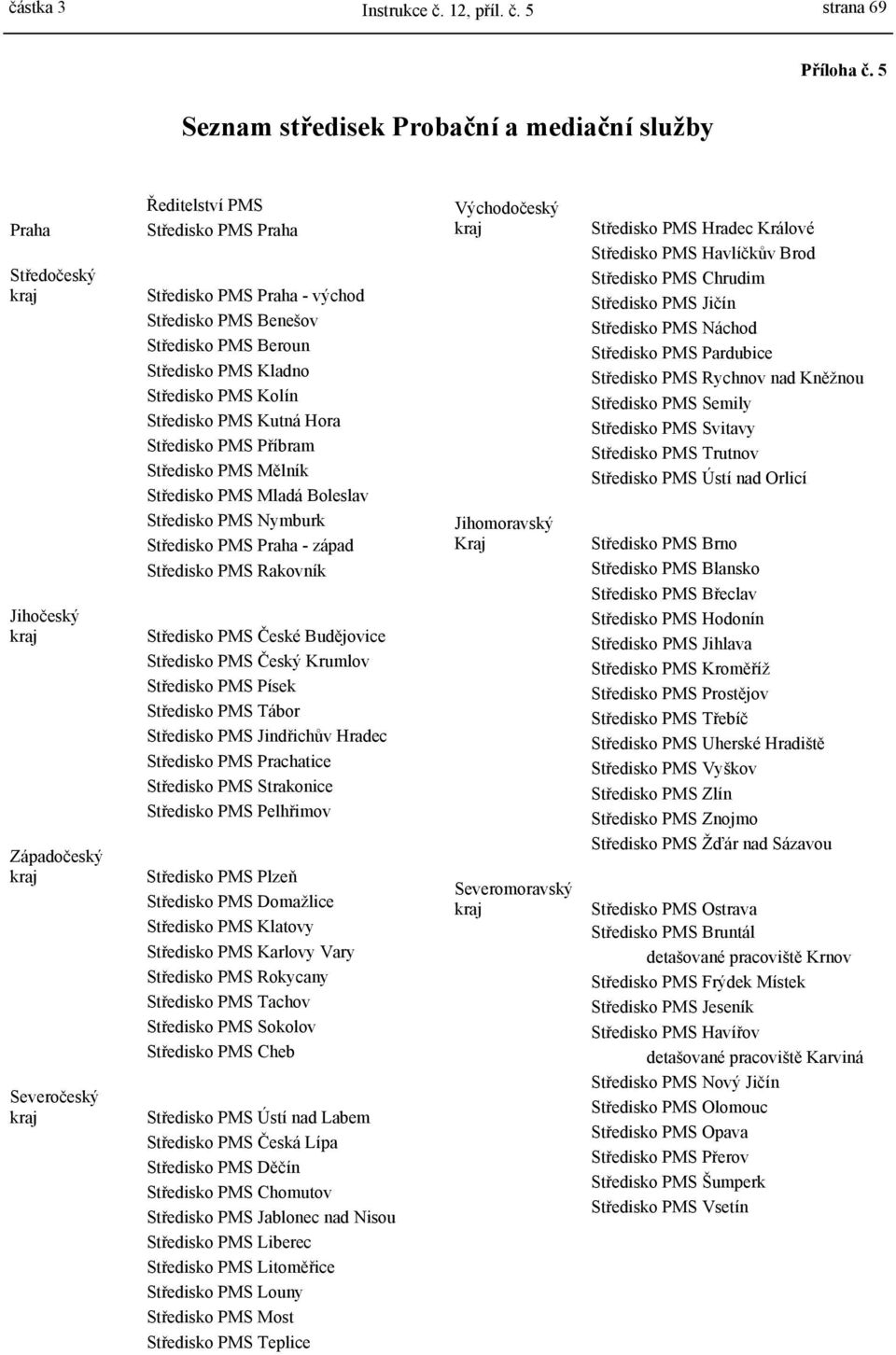 Benešov Středisko PMS Beroun Středisko PMS Kladno Středisko PMS Kolín Středisko PMS Kutná Hora Středisko PMS Příbram Středisko PMS Mělník Středisko PMS Mladá Boleslav Středisko PMS Nymburk Středisko