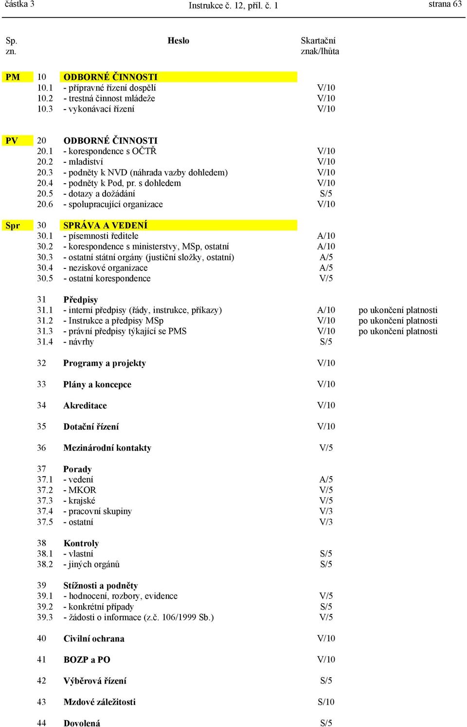 s dohledem V/10 20.5 - dotazy a dožádání S/5 20.6 - spolupracující organizace V/10 Spr 30 SPRÁVA A VEDENÍ 30.1 - písemnosti ředitele A/10 30.2 - korespondence s ministerstvy, MSp, ostatní A/10 30.