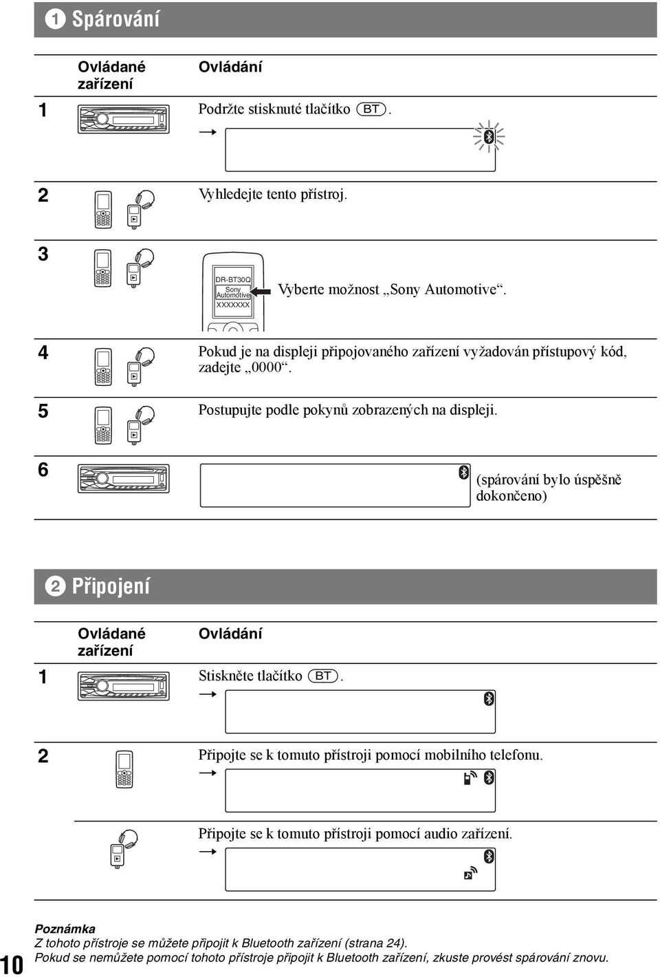 6 (spárování bylo úspěšně dokončeno) 2 Připojení Ovládané zařízení Ovládání 1 Stiskněte tlačítko (BT). t 2 Připojte se k tomuto přístroji pomocí mobilního telefonu.