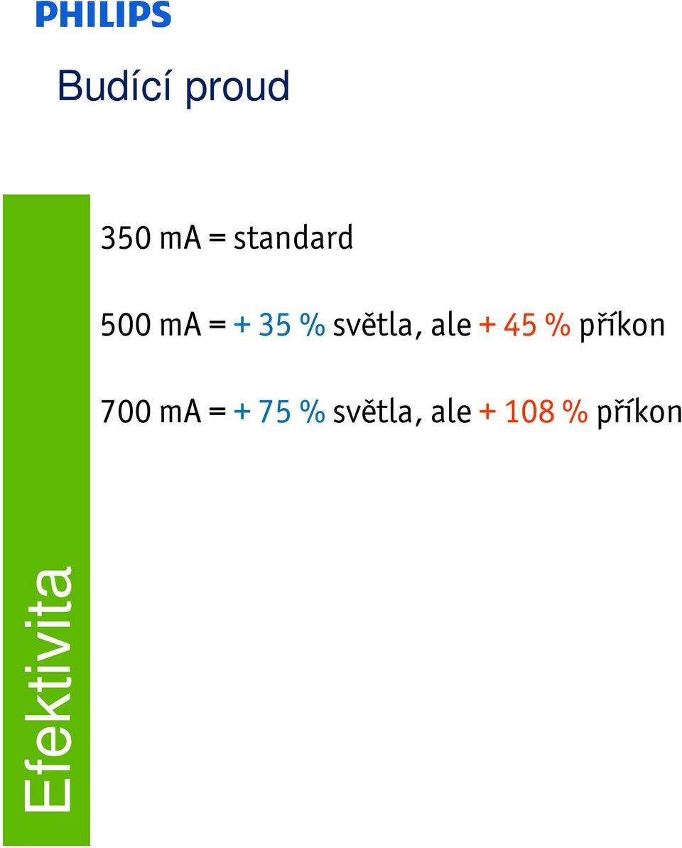 45 % příkon 700 ma = + 75 %