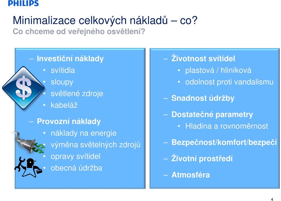 výměna světelných zdrojů opravy svítidel obecná údržba Životnost svítidel plastová / hliníková