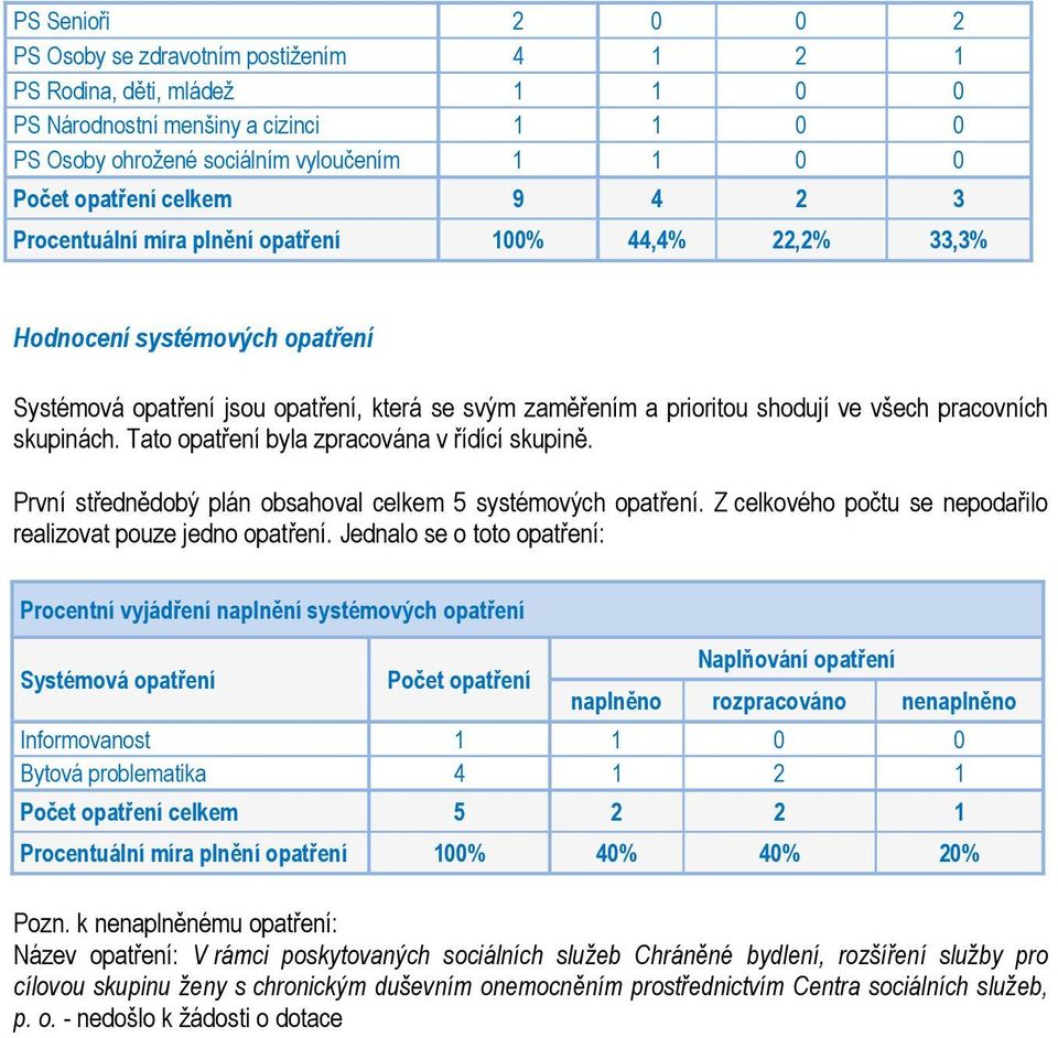 Tato byla zpracována v řídící skupině. První střednědobý plán obsahoval celkem 5 systémových. Z celkového počtu se nepodařilo realizovat pouze jedno.