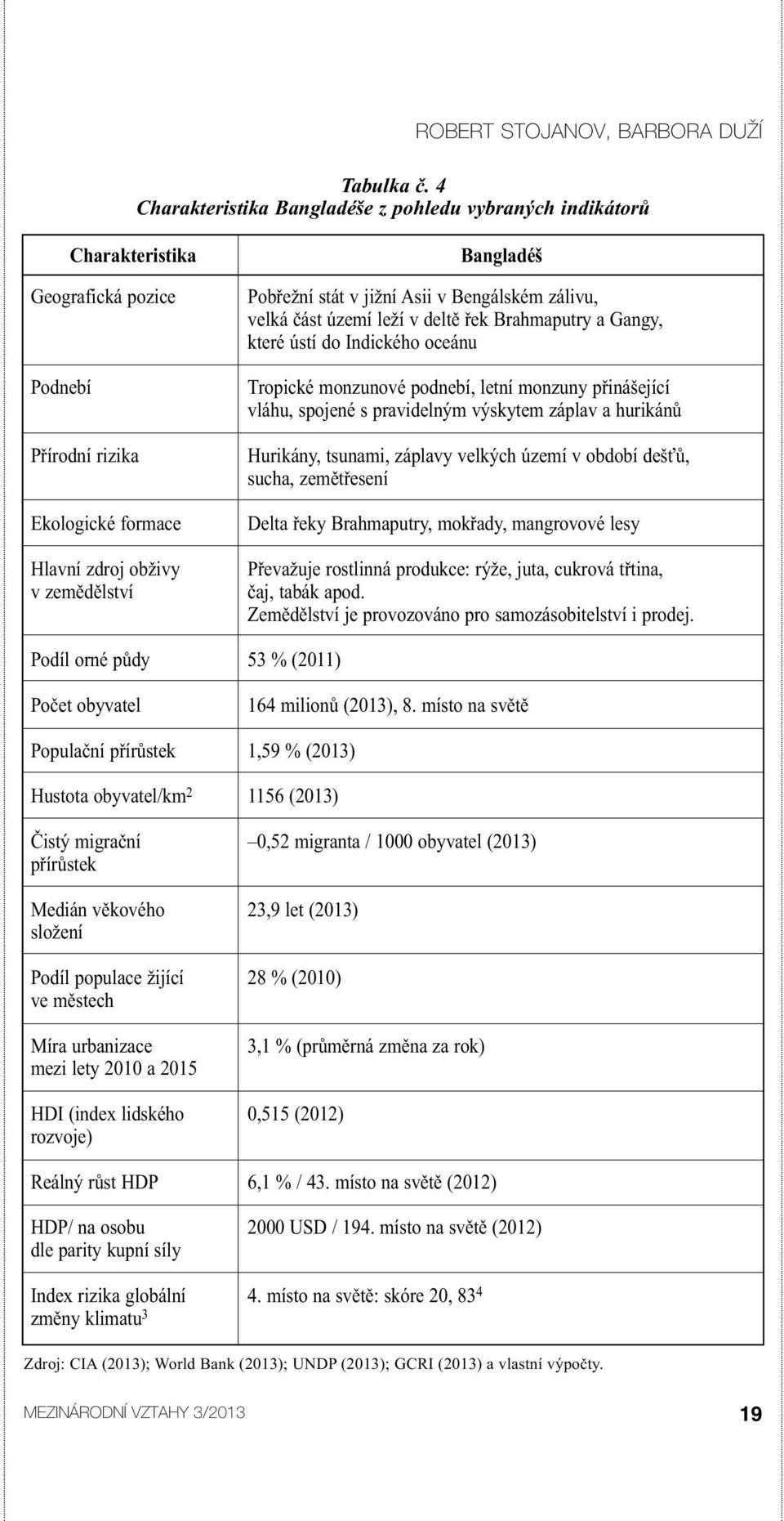 jižní Asii v Bengálském zálivu, velká část území leží v deltě řek Brahmaputry a Gangy, které ústí do Indického oceánu Tropické monzunové podnebí, letní monzuny přinášející vláhu, spojené s