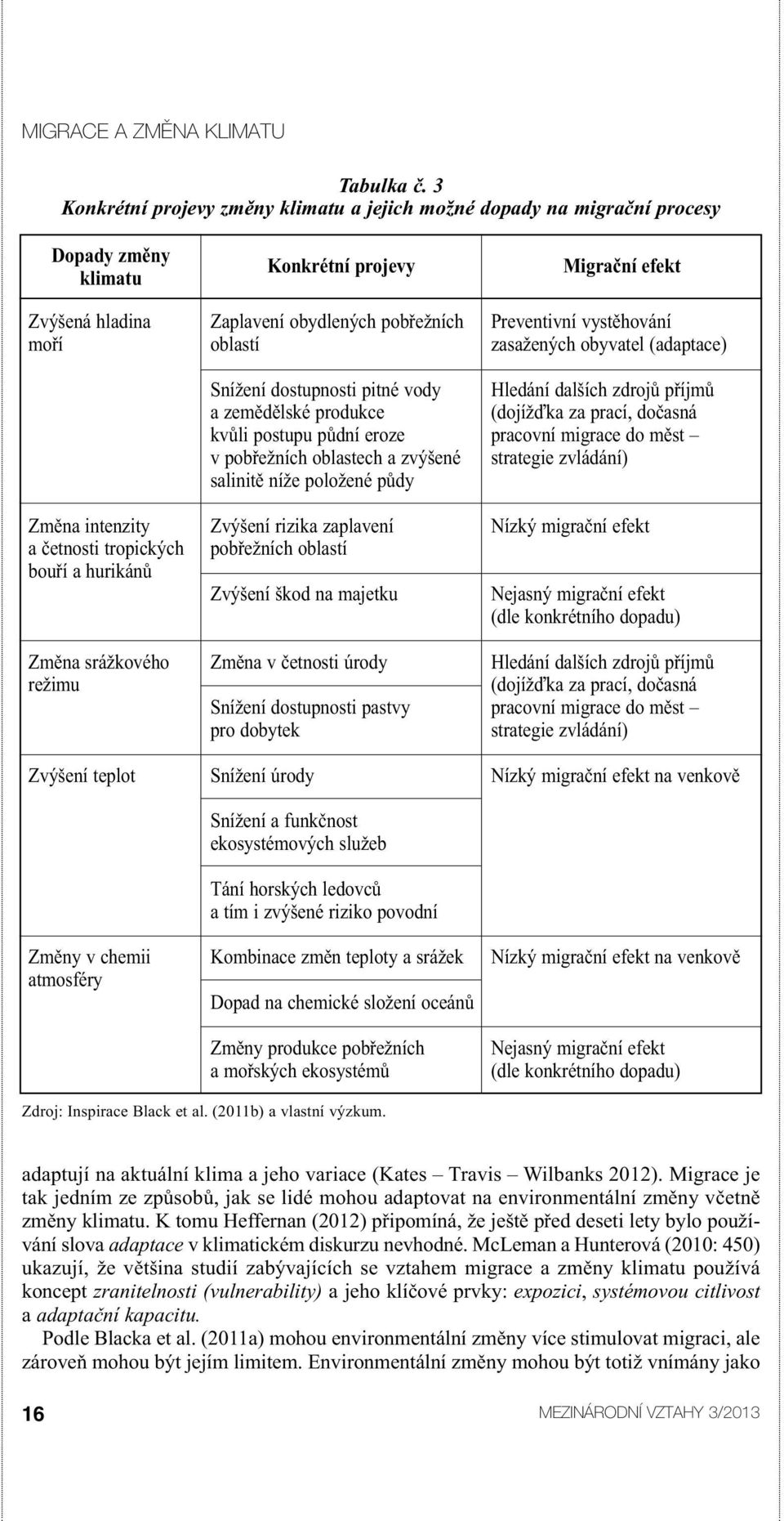vystěhování moří oblastí zasažených obyvatel (adaptace) Snížení dostupnosti pitné vody Hledání dalších zdrojů příjmů a zemědělské produkce (dojížďka za prací, dočasná kvůli postupu půdní eroze