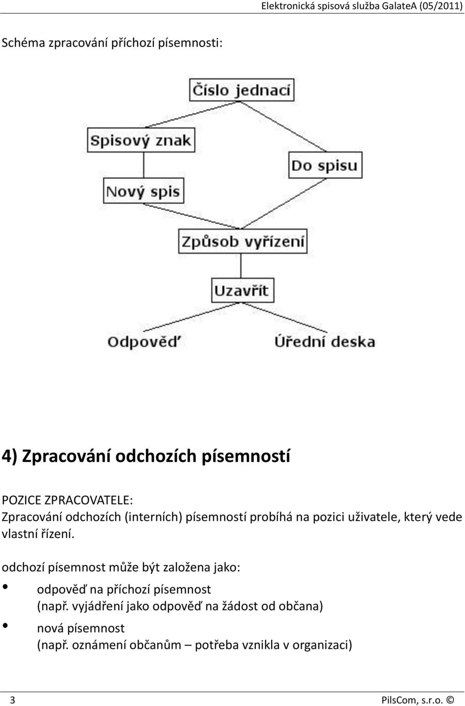 odchozí písemnost může být založena jako: odpověď na příchozí písemnost (např.