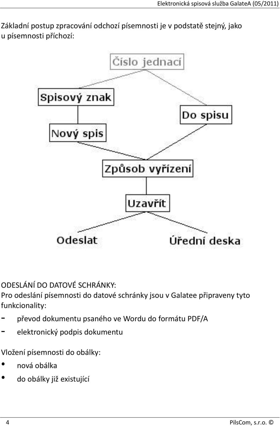 připraveny tyto funkcionality: - převod dokumentu psaného ve Wordu do formátu PDF/A -