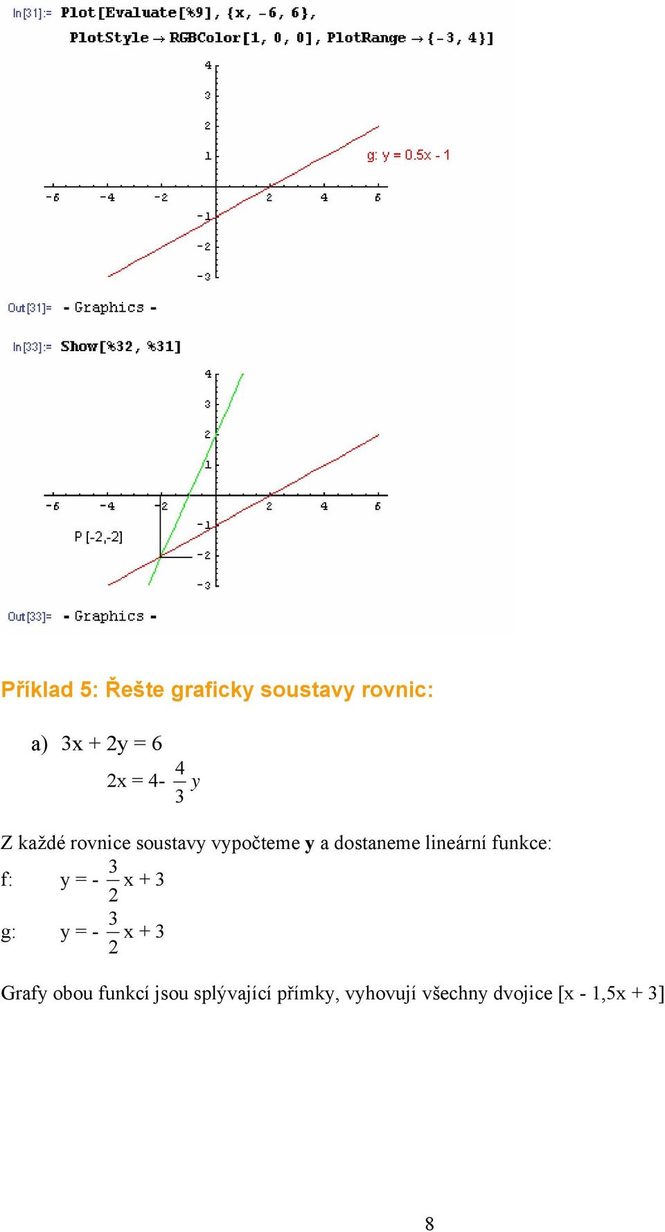 lineární funkce: f: y = - 3 x + 3 g: y = - 3 x + 3 Grafy obou