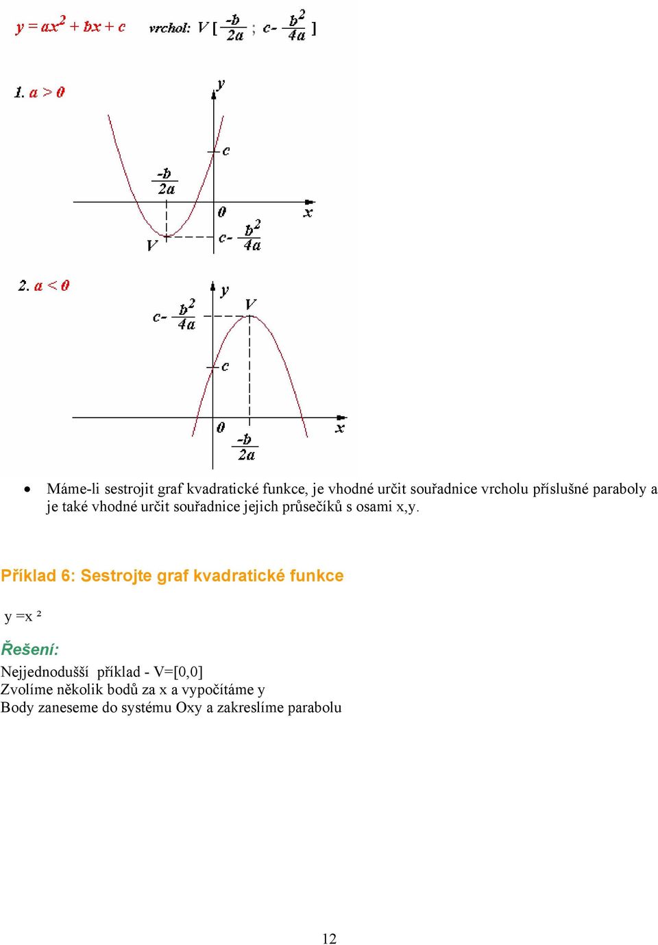 Příklad 6: Sestrojte graf kvadratické funkce y =x ² Řešení: Nejjednodušší příklad -