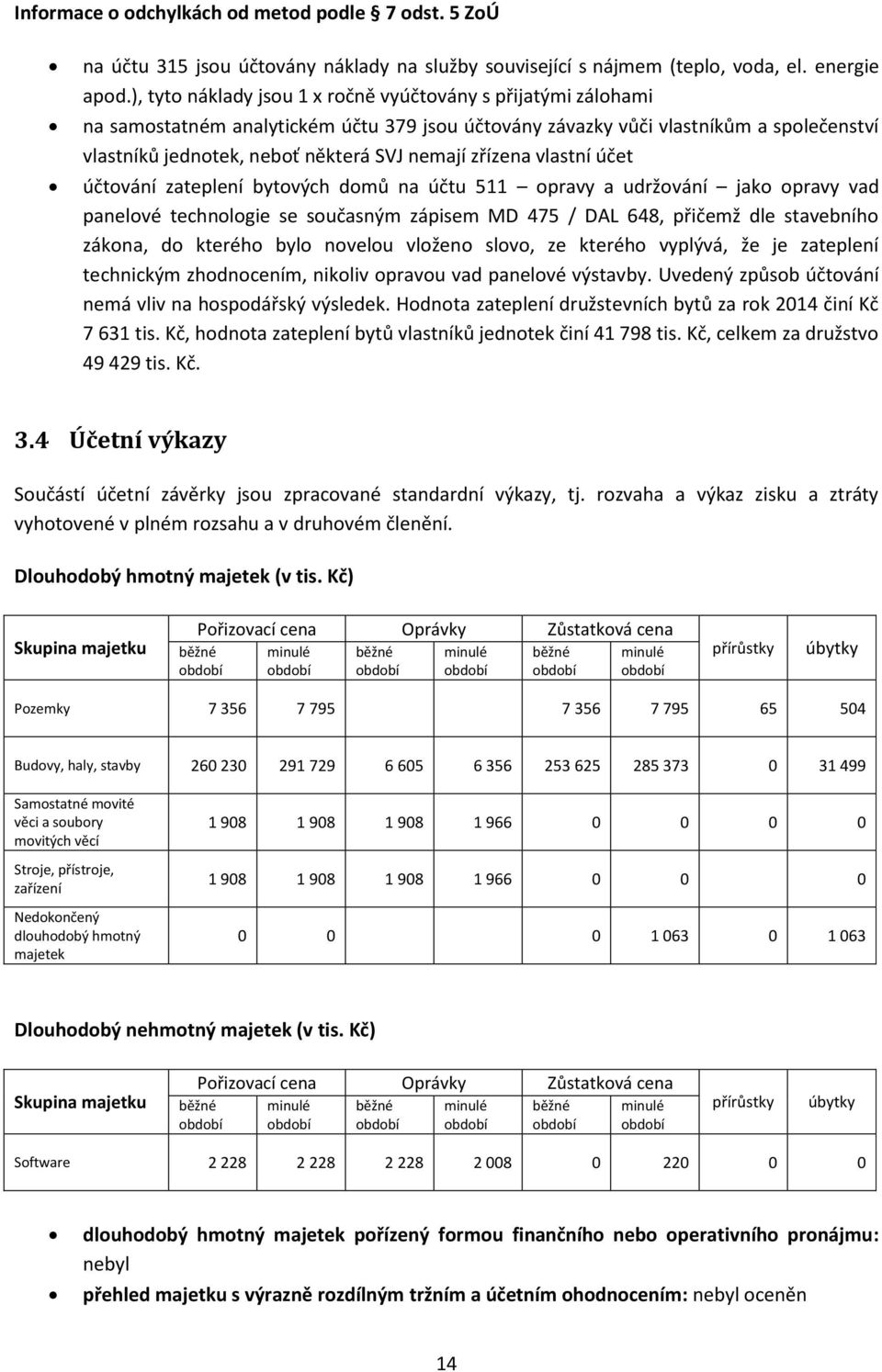 zřízena vlastní účet účtování zateplení bytových domů na účtu 511 opravy a udržování jako opravy vad panelové technologie se současným zápisem MD 475 / DAL 648, přičemž dle stavebního zákona, do