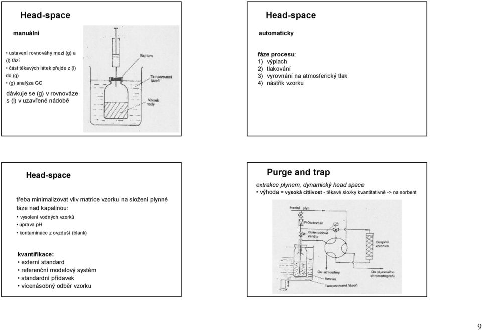nasložení plynné fáze nad kapalinou: vysolení vodných vzorků úprava ph kontaminace zovzduší (blank) Purge and trap extrakce plynem, dynamický head space výhoda =