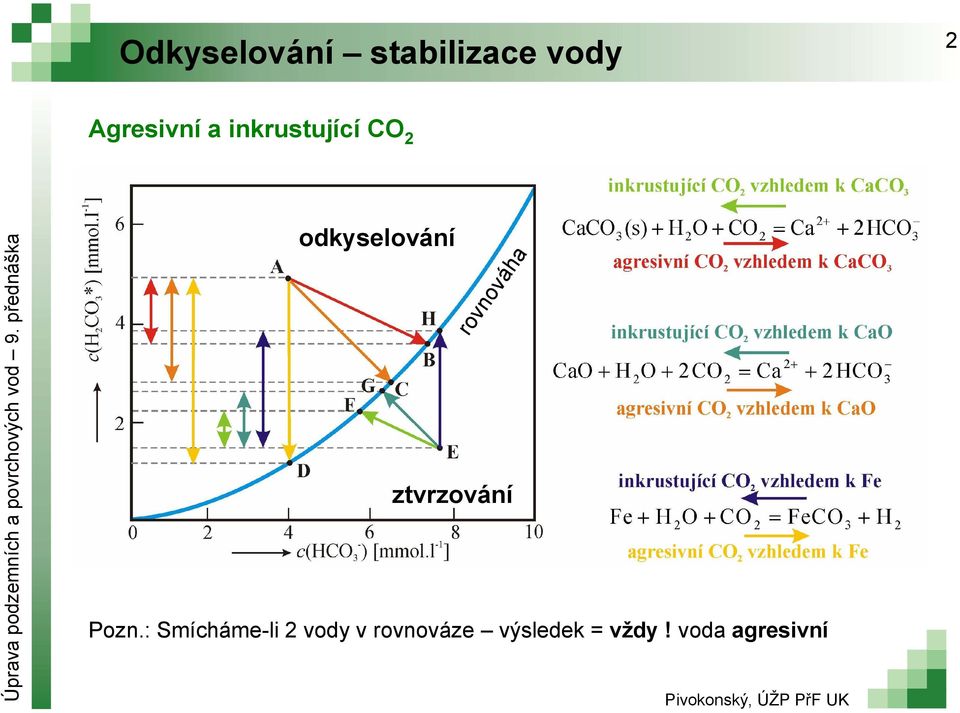 odkyselování rovnováha ztvrzování Pozn.