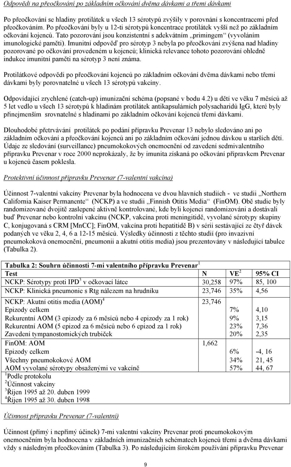 Imunitní odpověď pro sérotyp 3 nebyla po přeočkování zvýšena nad hladiny pozorované po očkování provedeném u kojenců; klinická relevance tohoto pozorování ohledně indukce imunitní paměti na sérotyp 3