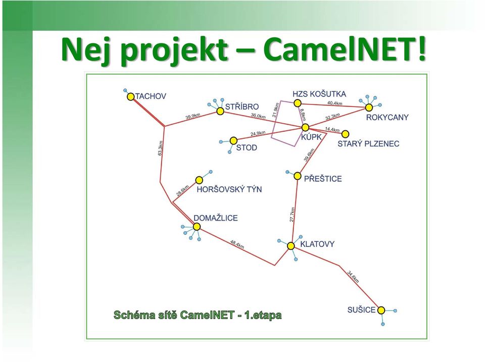 CamelNET!