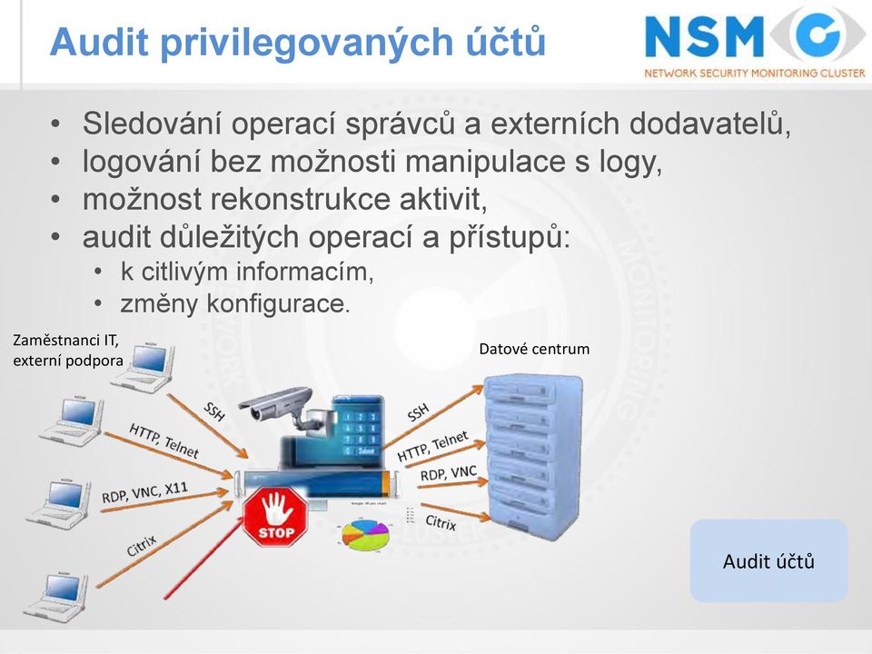 rekonstrukce aktivit, audit důležitých operací a přístupů: k citlivým