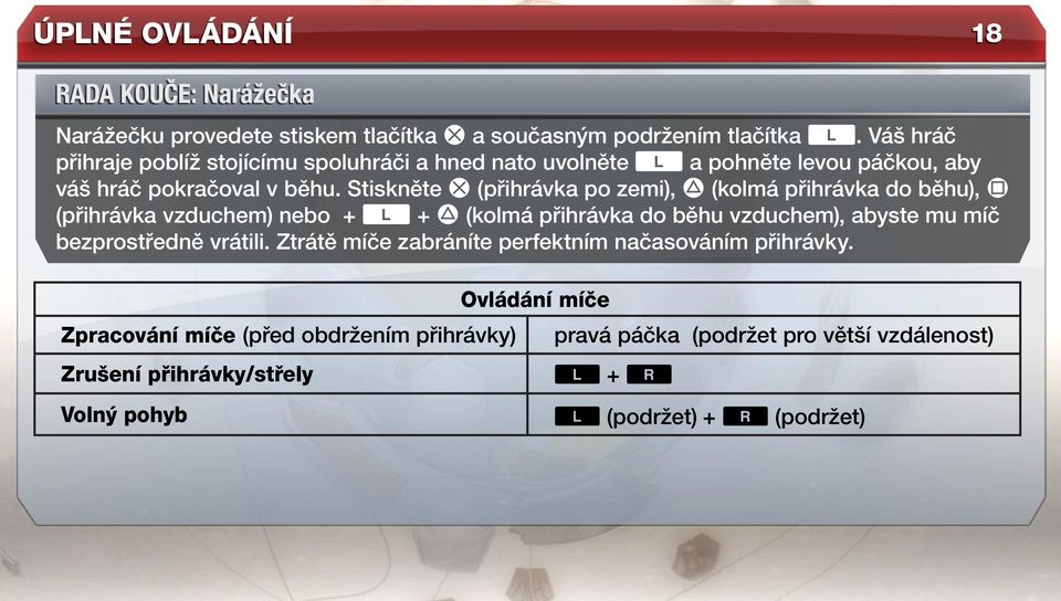 Stiskněte S (přihrávka po zemi), D (kolmá přihrávka do běhu), F (přihrávka vzduchem) nebo + < + D (kolmá přihrávka do běhu vzduchem), abyste mu míč