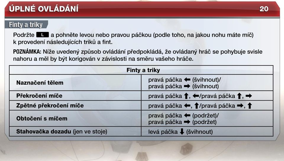 Naznačení tělem Překročení míče Zpětné překročení míče Obtočení s míčem Stahovačka dozadu (jen ve stoje) Finty a triky pravá páčka Z (švihnout)/ pravá