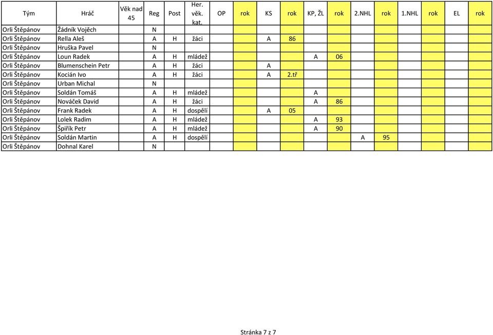 06 Orli Štěpánov Blumenschein Petr A H žáci A Orli Štěpánov Kocián Ivo A H žáci A 2.