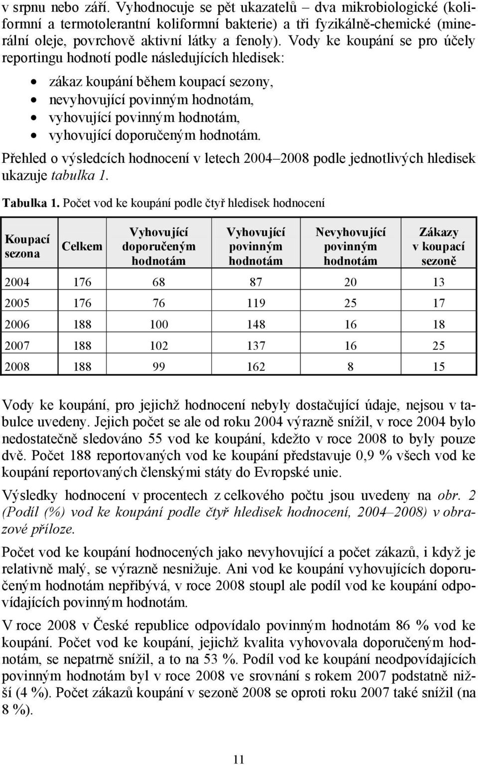 hodnotám. Přehled o výsledcích hodnocení v letech 2004 2008 podle jednotlivých hledisek ukazuje tabulka 1. Tabulka 1.
