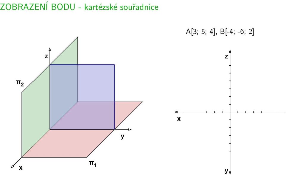 souřadnice A[3;