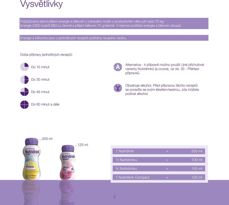 Doba přípravy jednotlivých receptů: Do 15 minut Do 30 minut Do 45 minut Alternativa - k přípravě možno použít i jiné příchuťové varianty Nutridrinků (a ovoce), viz str.