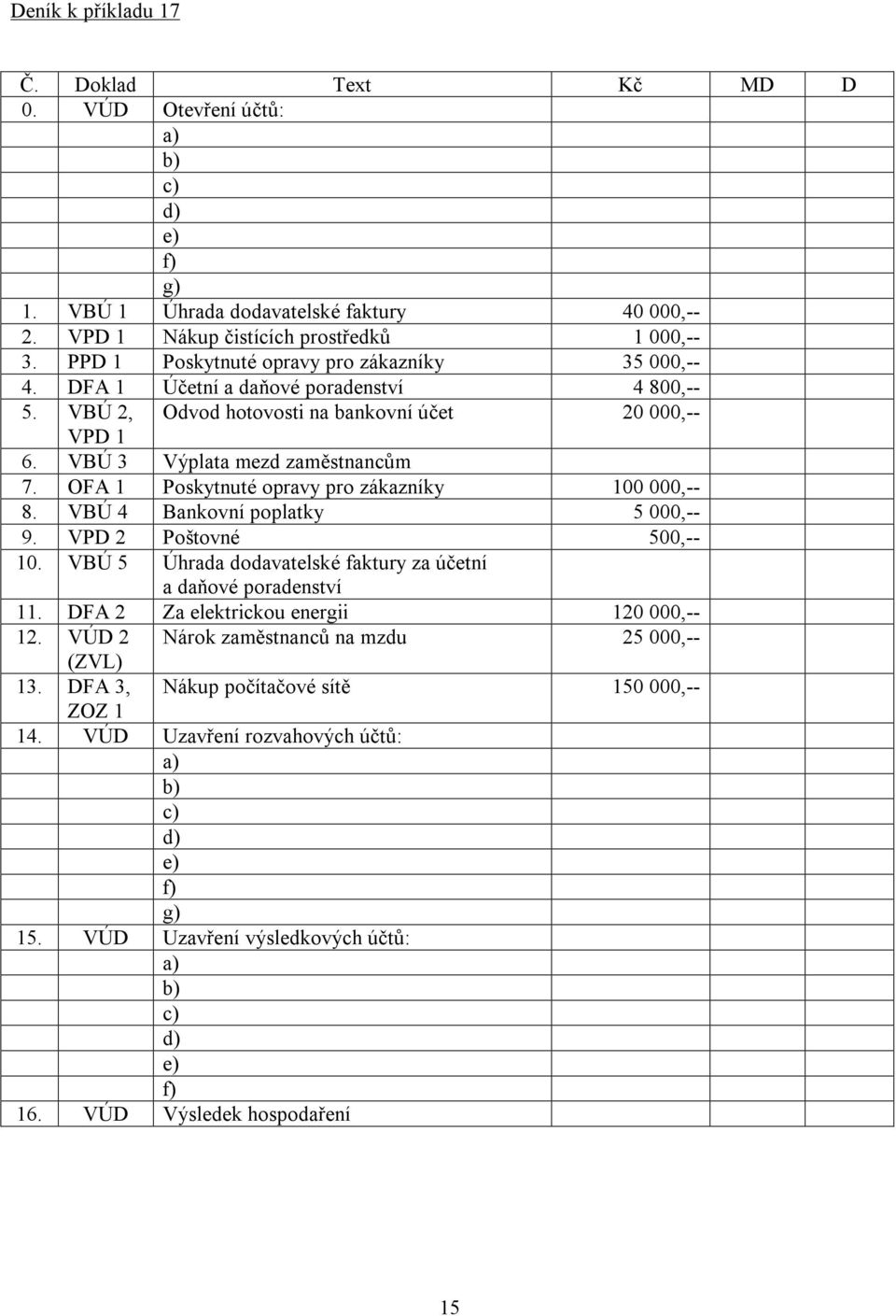 OFA 1 Poskytnuté opravy pro zákazníky 100 000,-- 8. VBÚ 4 Bankovní poplatky 5 000,-- 9. VPD 2 Poštovné 500,-- 10. VBÚ 5 Úhrada dodavatelské faktury za účetní a daňové poradenství 11.