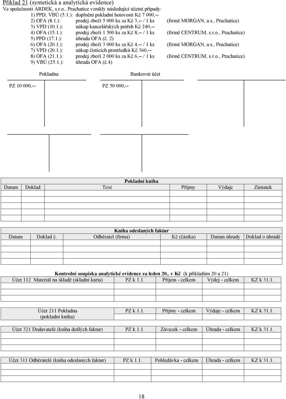 2) 6) OFA (20.1.): prodej zboží 3 000 ks za Kč 4,-- / 1 ks (firmě MORGAN, a.s., Prachatice) 7) VPD (20.1.): nákup čistících prostředků Kč 360,-- 8) OFA (21.1.): prodej zboží 2 000 ks za Kč 6,-- / 1 ks (firmě CENTRUM, s.