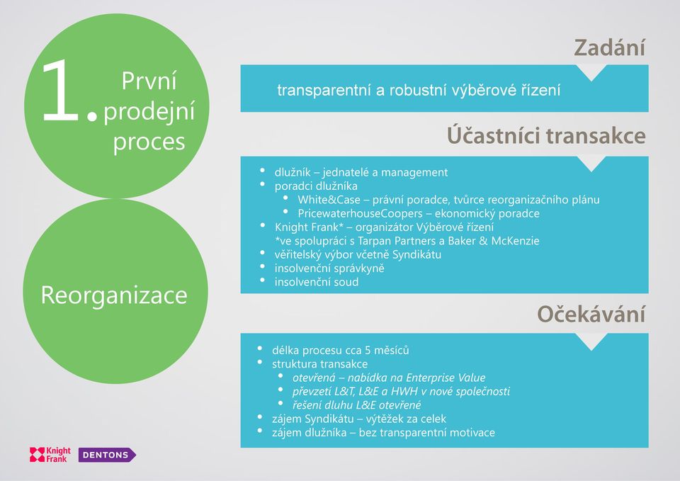 & McKenzie věřitelský výbor včetně Syndikátu insolvenční správkyně insolvenční soud délka procesu cca 5 měsíců struktura transakce otevřená nabídka na