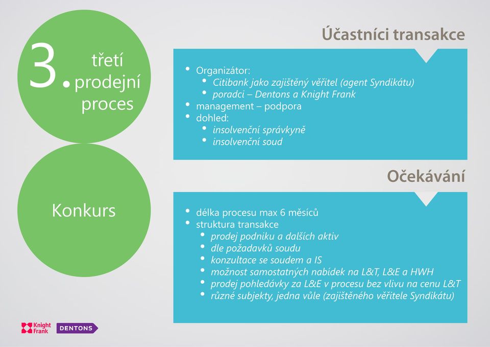 transakce prodej podniku a dalších aktiv dle požadavků soudu konzultace se soudem a IS možnost samostatných nabídek na