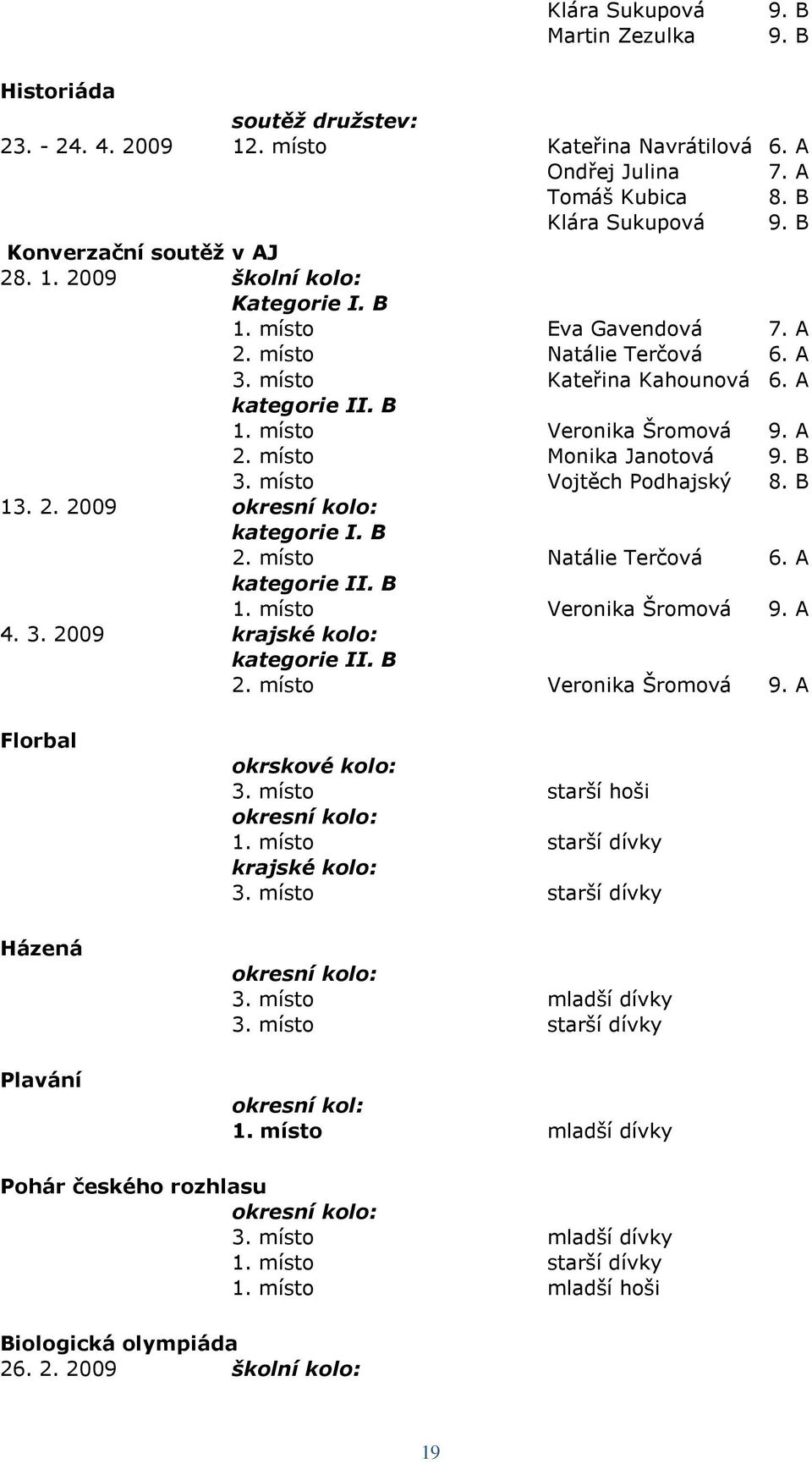 A 2. místo Monika Janotová 9. B 3. místo Vojtěch Podhajský 8. B 13. 2. 2009 okresní kolo: kategorie I. B 2. místo Natálie Terčová 6. A kategorie II. B 1. místo Veronika Šromová 9. A 4. 3. 2009 krajské kolo: kategorie II.