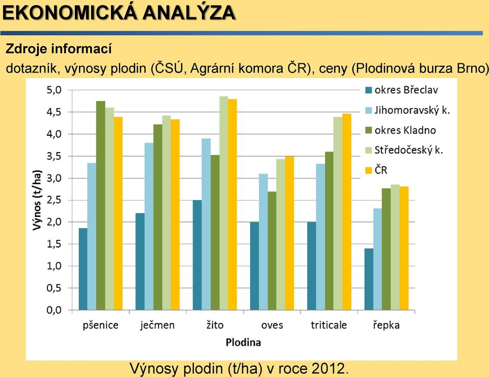 Agrární komora ČR), ceny (Plodinová